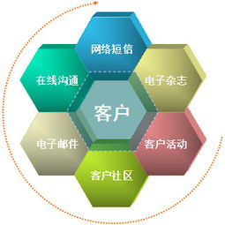 危機(jī)公關(guān)公司的核心服務(wù) 信息咨詢(xún)與策略指導(dǎo)